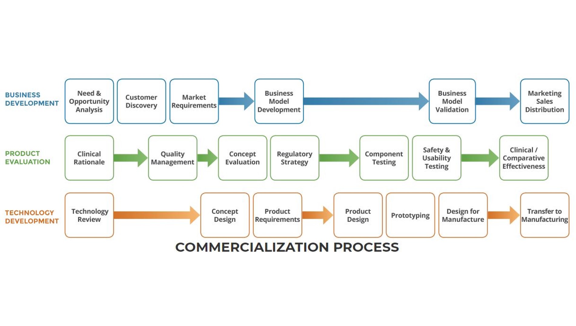 Commercialization-Process2