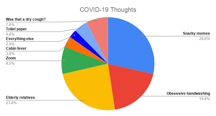 COVID-19 Thoughts