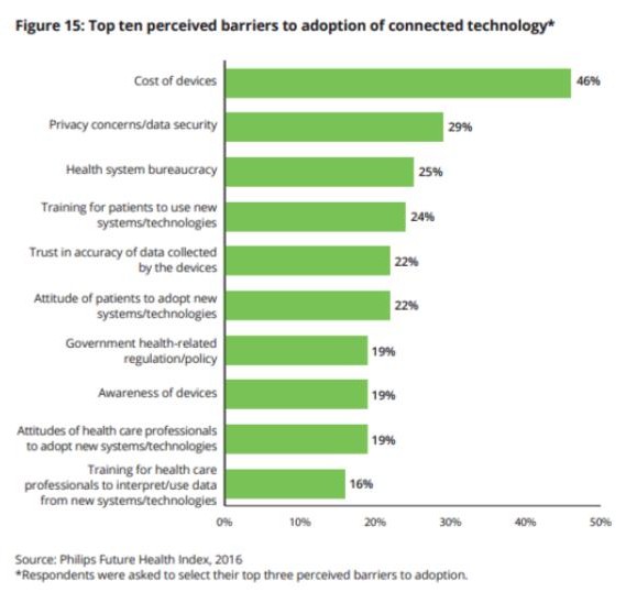 Top barriers to med tech 